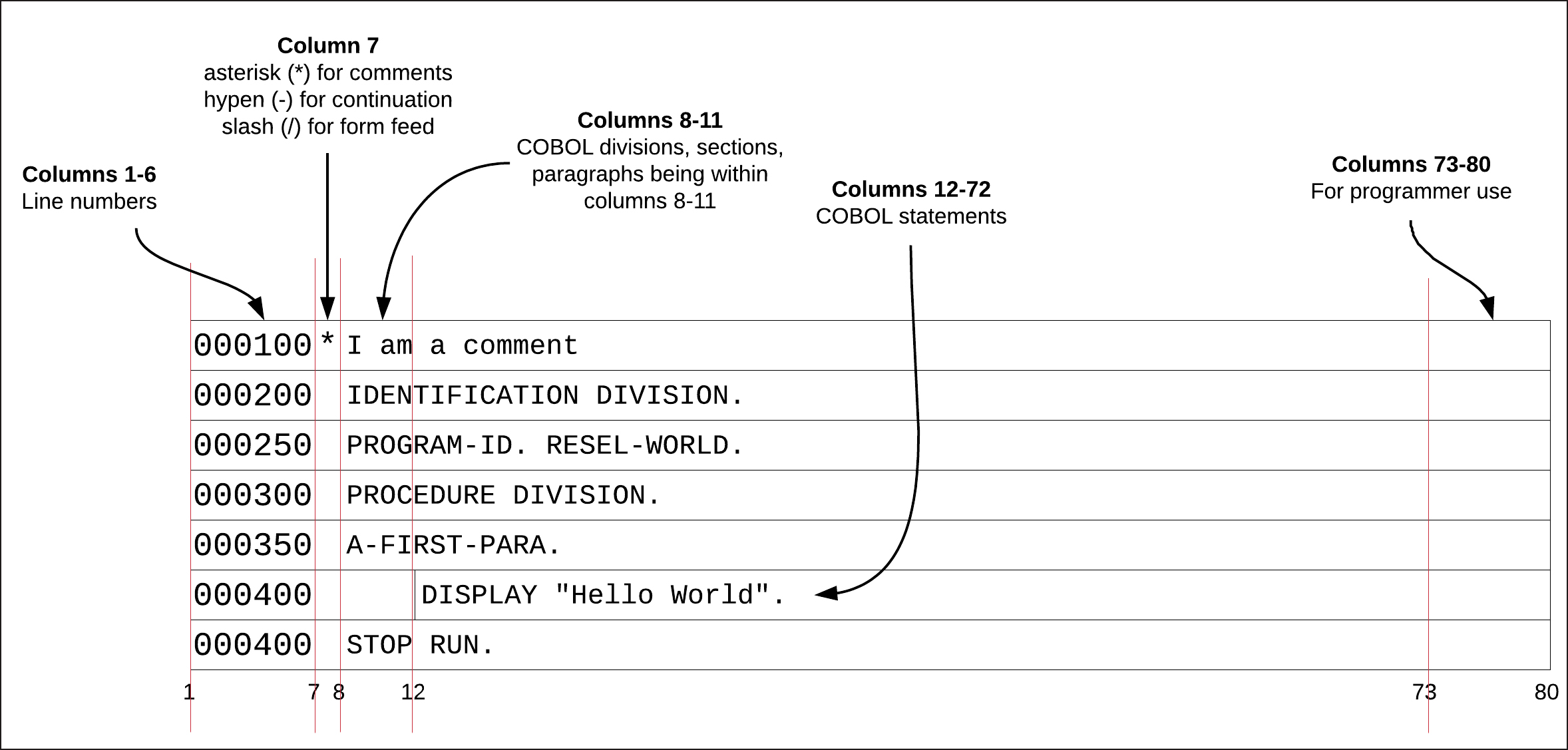 COBOL